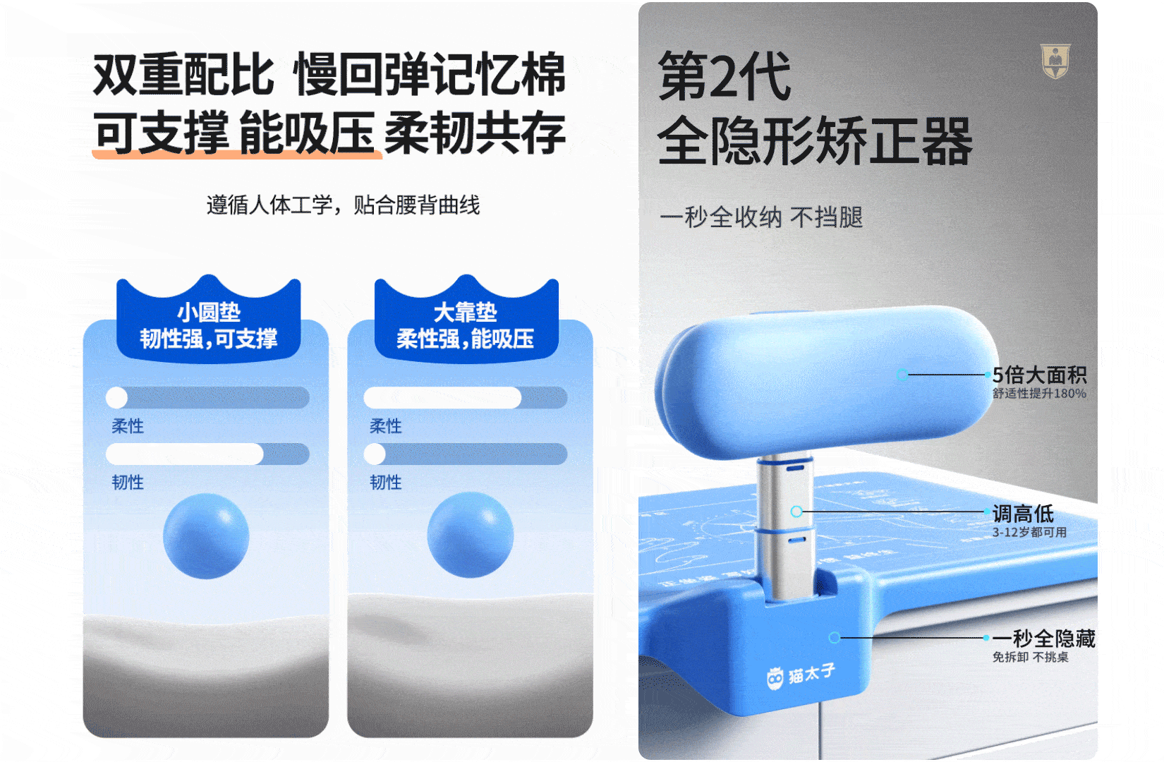 渲染过程